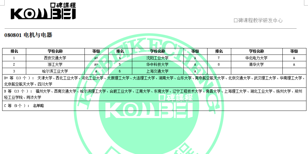 电机专业考研哪个学校好(电机专业考研哪个学校好一点)