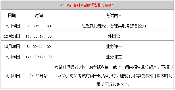 2018考研时间安排 2018考研各科目时间安排表