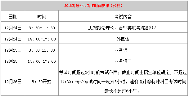 考研在什么时间