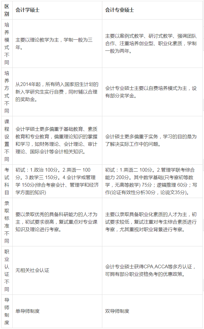 考研