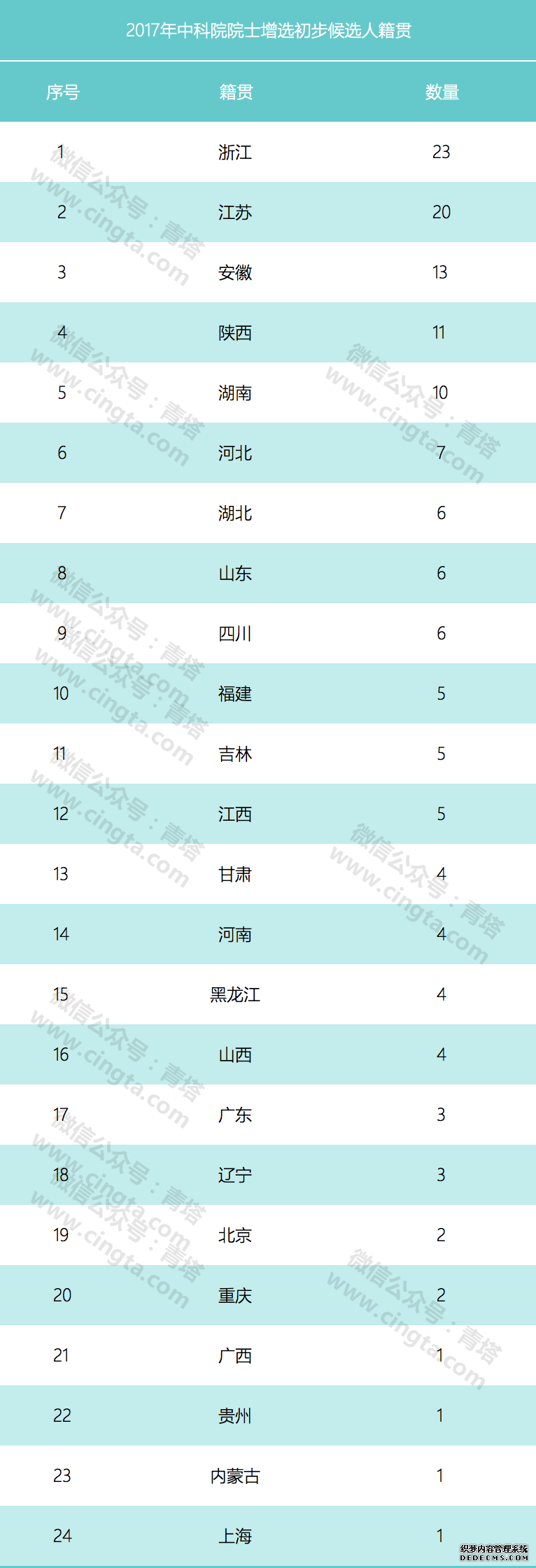 中科院院士增选初步候选人名单，本科都毕业于哪些高校