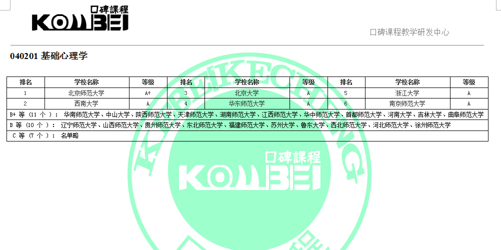 040201基础心理学考研