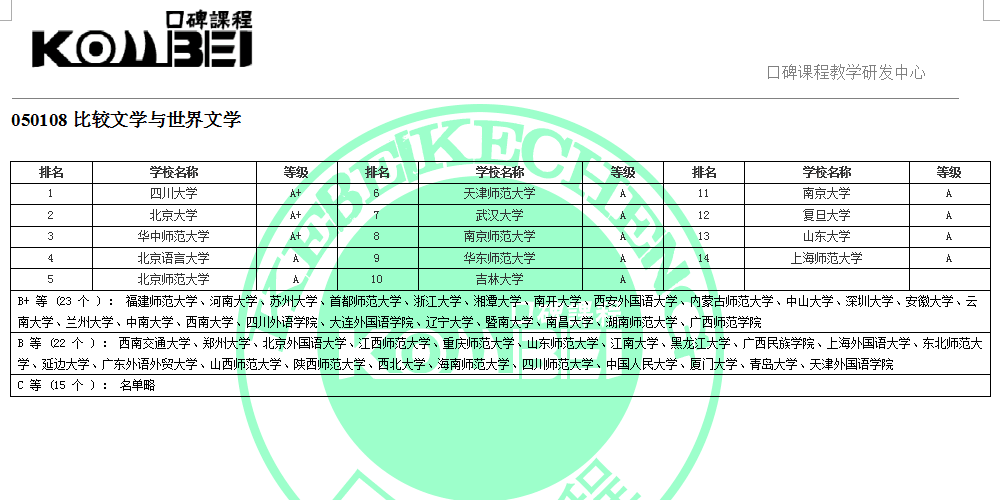 050108比较文学与世界文学考研