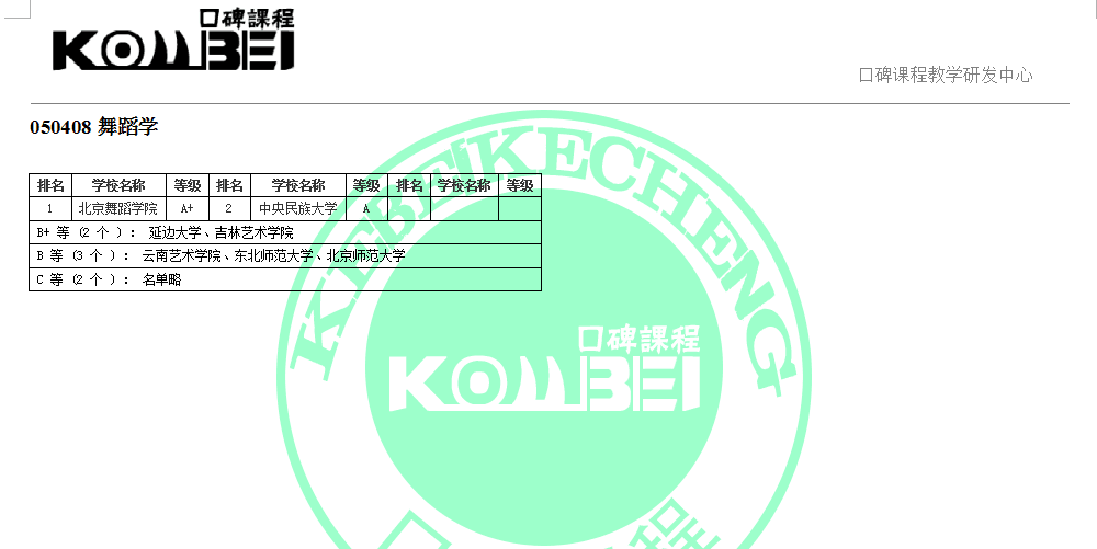 050408舞蹈学考研