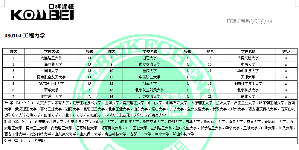 080104工程力学考研