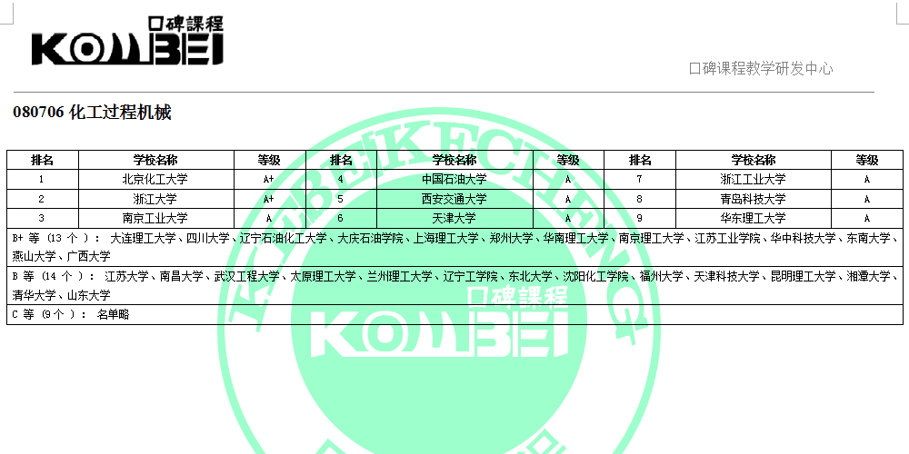 080706化工过程机械考研