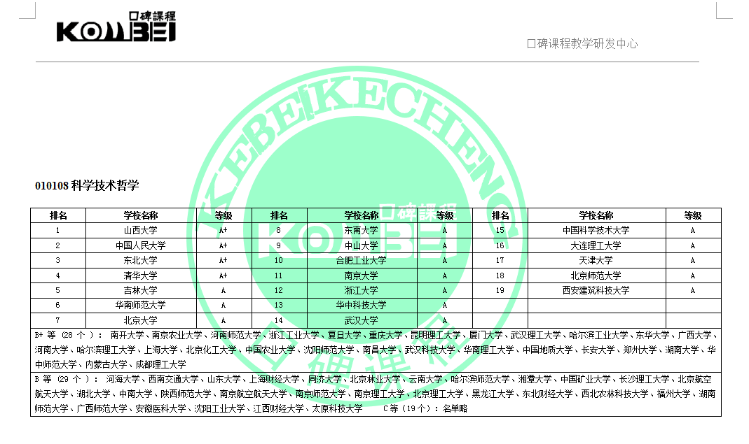 010108科学技术哲学考研