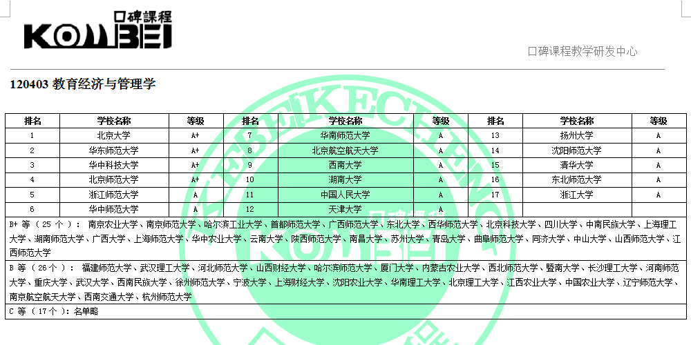 120403教育经济与管理学