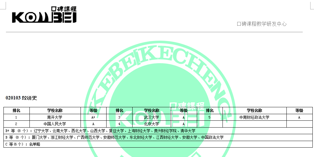 020103经济史考研