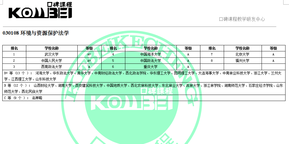 030108环境与资源保护法学