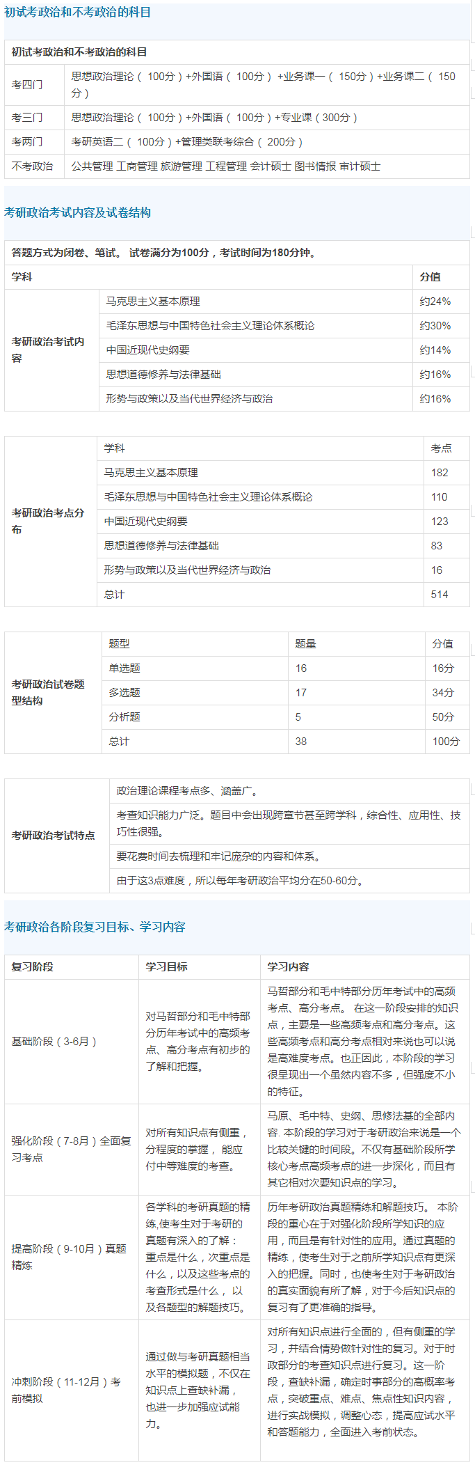六个表格理清考研政治基础常识