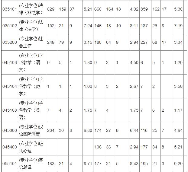 考研报录比