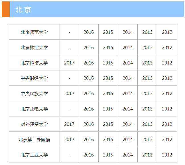 考研报录比