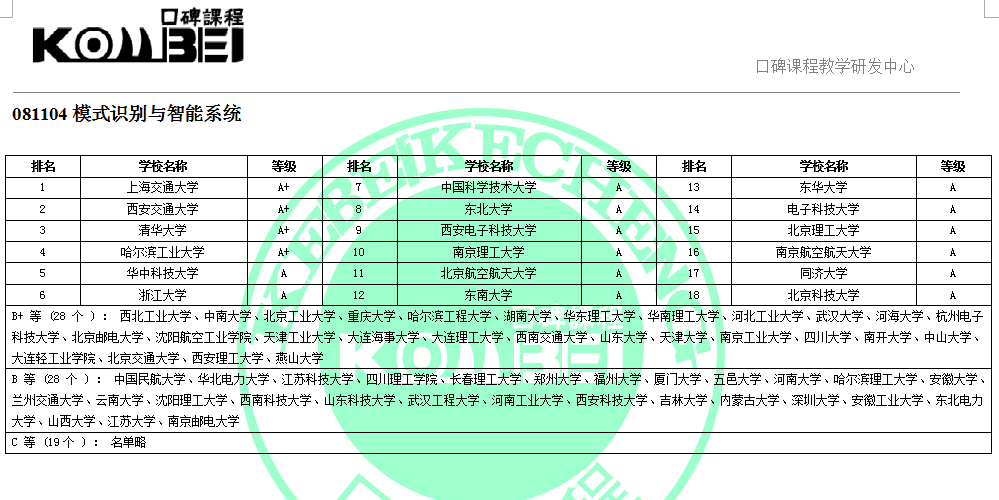 081104模式识别与智能系统考研