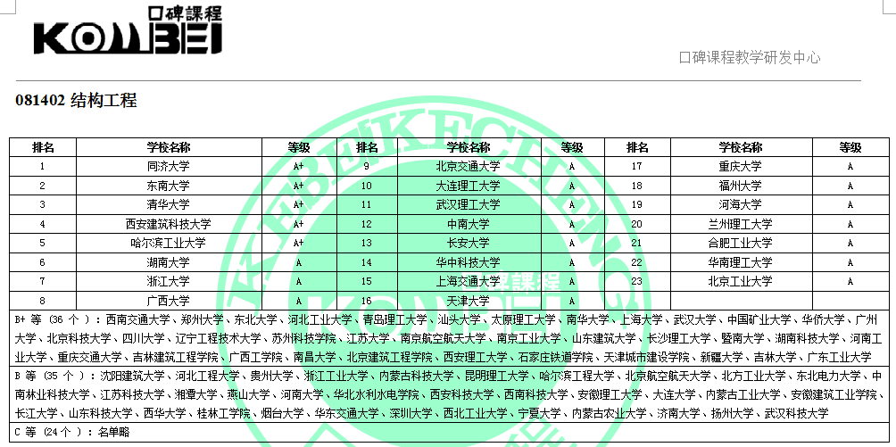 081402结构工程考研