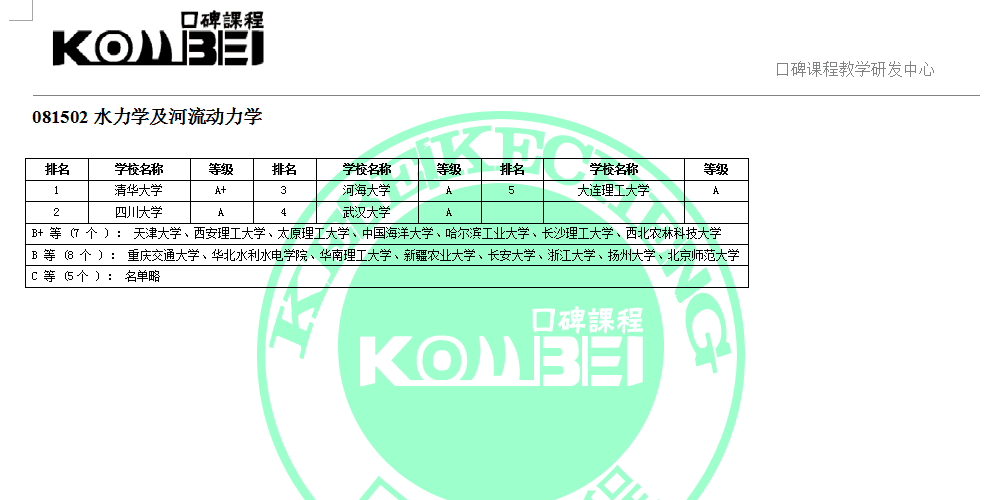 081502水力学及河流动力学考研