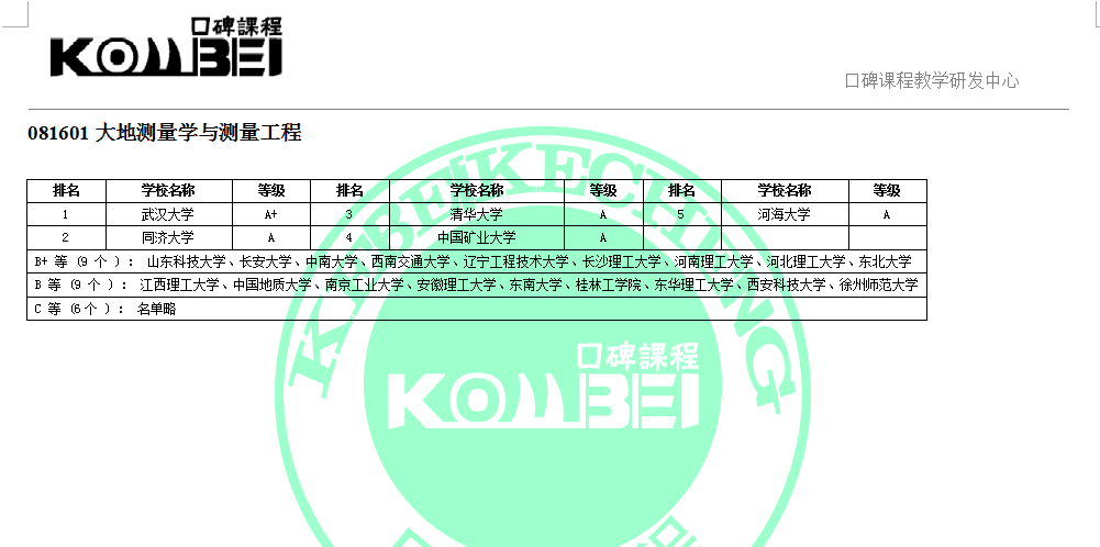 081601大地测量学与测量工程考研