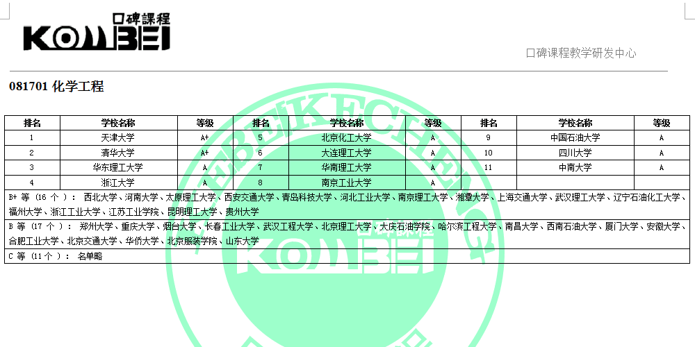 081701化学工程考研