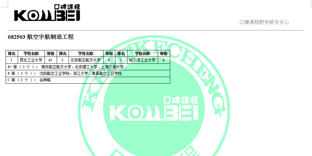 082503航空宇航制造工程考研