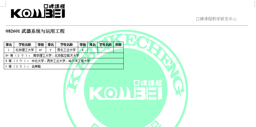 082601武器系统与运用工程考研