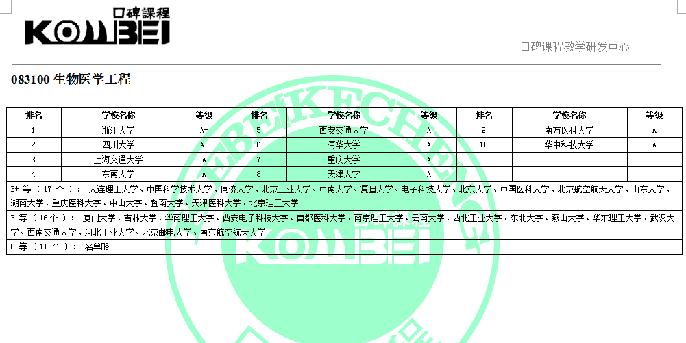 083100生物医学工程考研