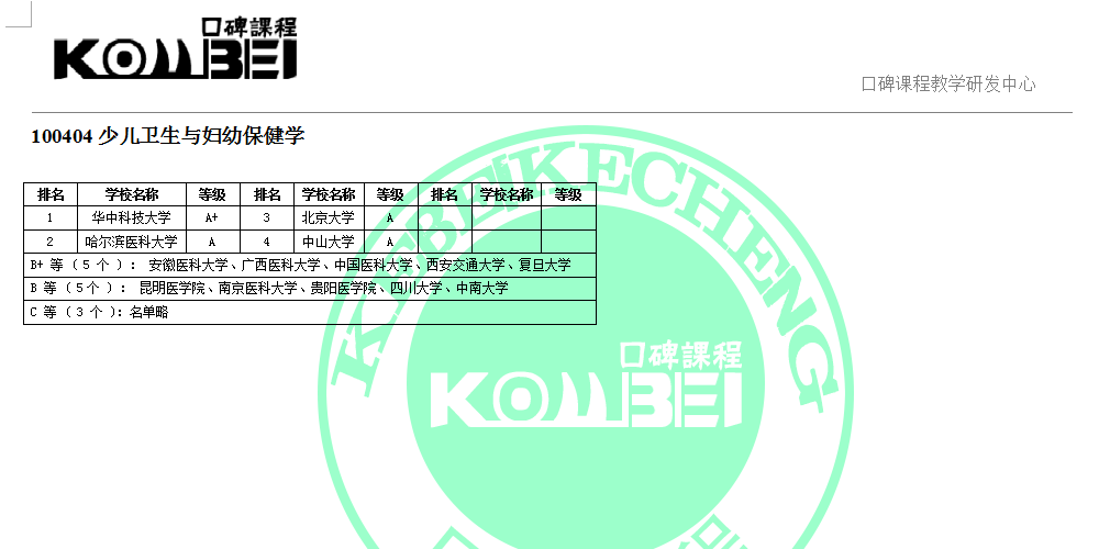 100404少儿卫生与妇幼保健学