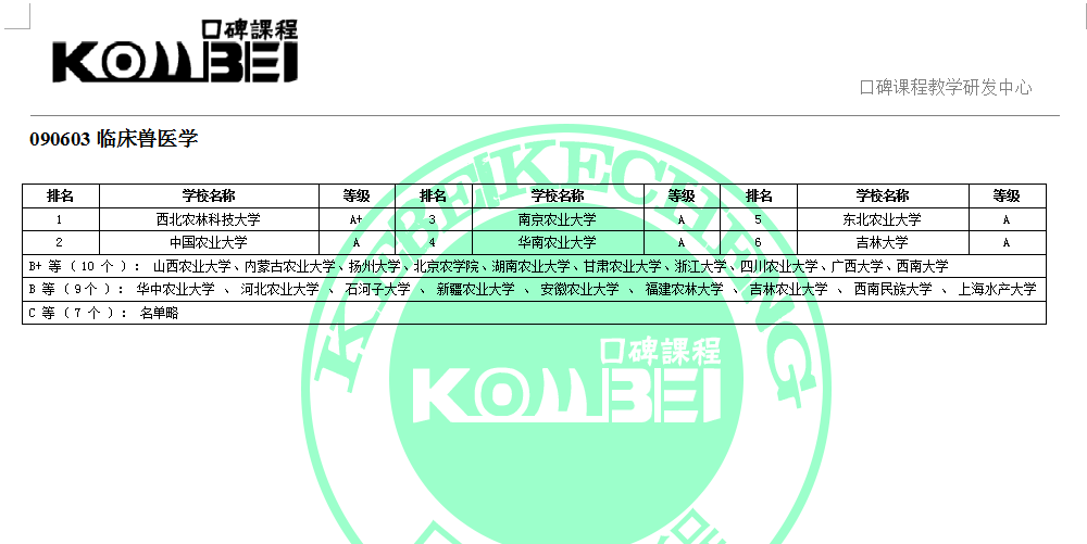 090603临床兽医学