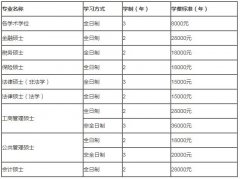 2018年广东财经大学硕士研究生招生简章