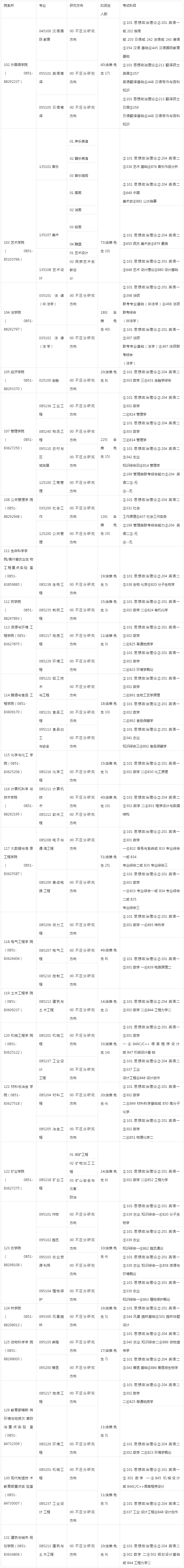 贵州大学考研