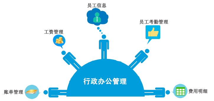 行政管理学考研