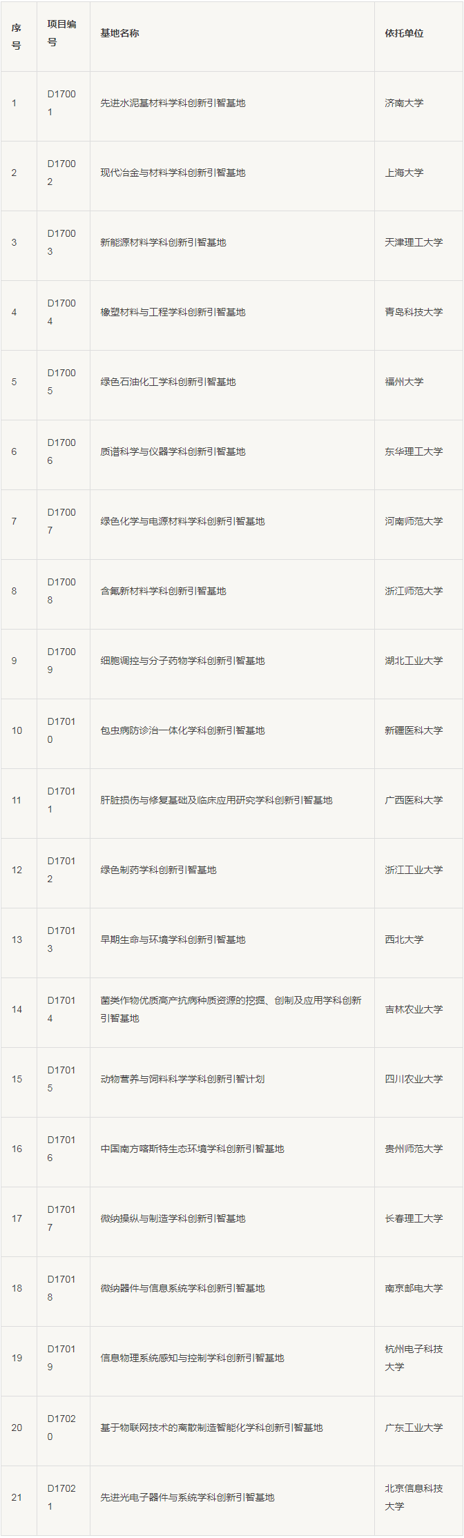 考研