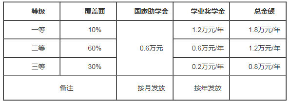 考研简章