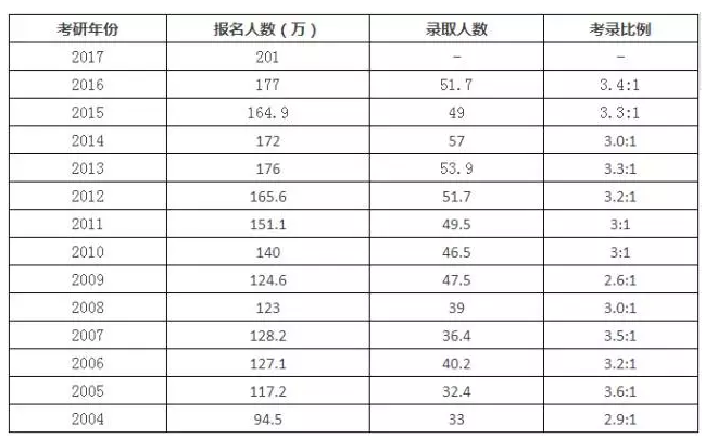 考研报录比