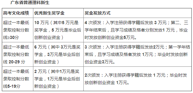 佛山科学技术学院