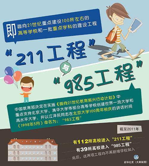 211985工程介绍