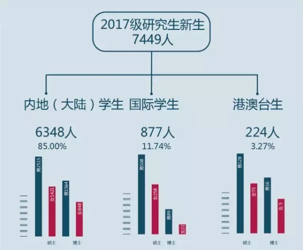 考研