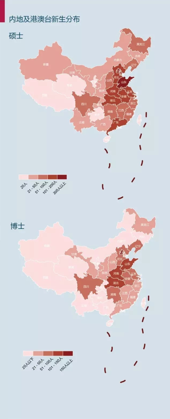 考研