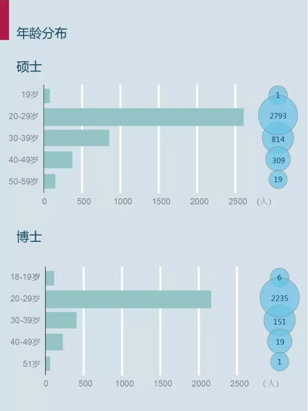 考研