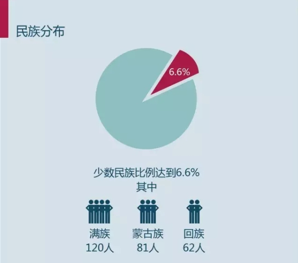 考研