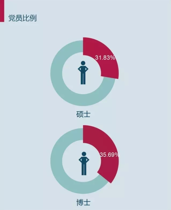 考研