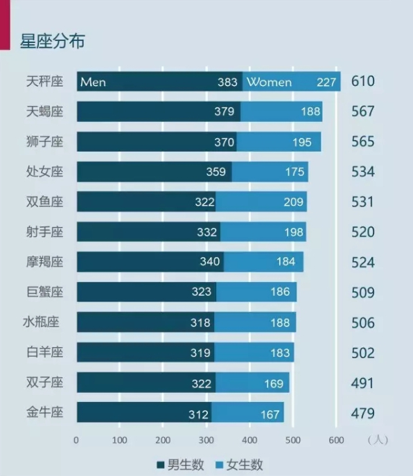 考研