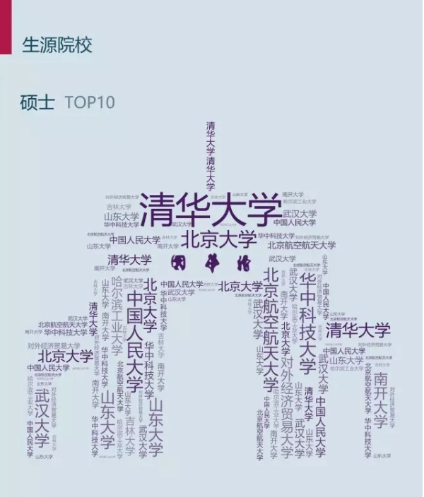 考研