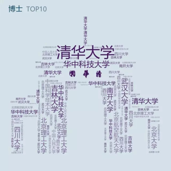 考研
