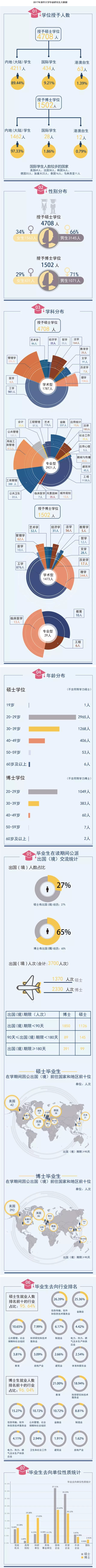 考研