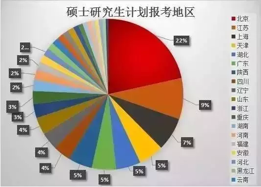 报考人数