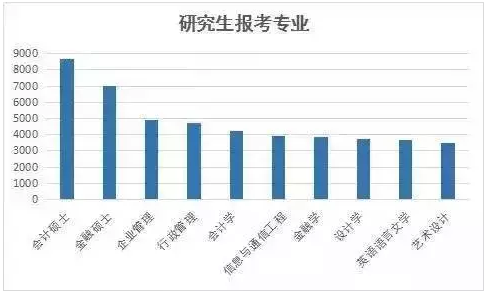 报考人数