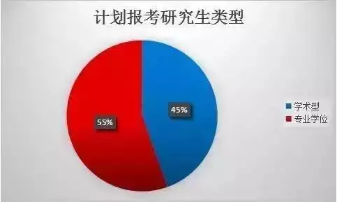 报考人数