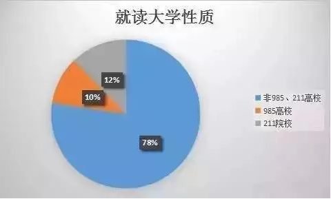报考人数