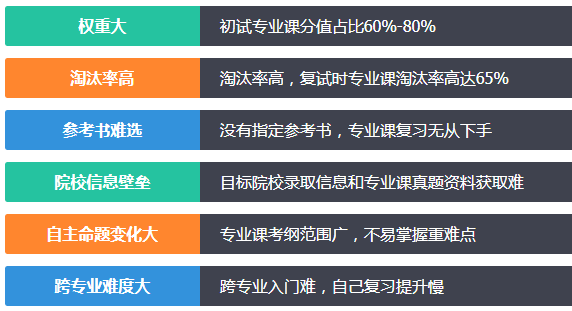 考研网络培训