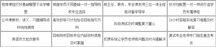 天津考研培训班排名，哪家好?